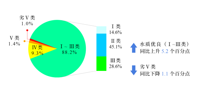 Wepay(中国区) - 官方网站