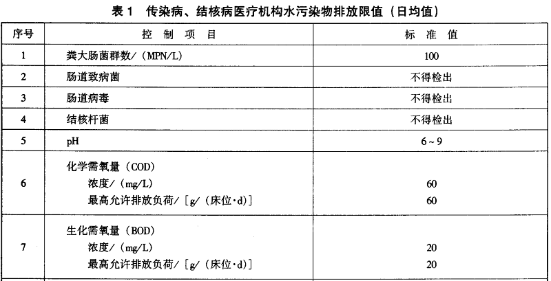 Wepay(中国区) - 官方网站